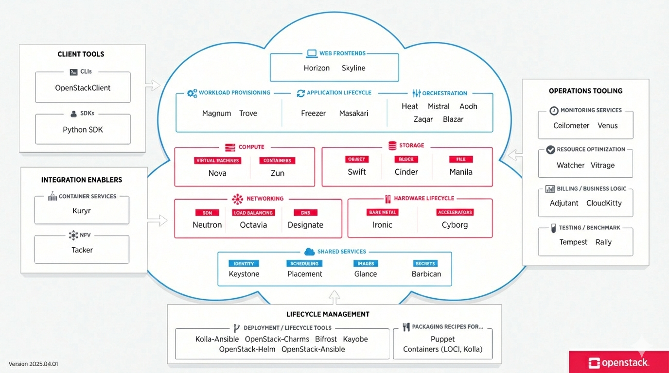 The Cloud — Practical Scientific Computing 0.1.dev1+g5efda96d9 ...